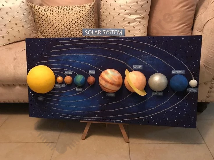 Solar System Side Angle View